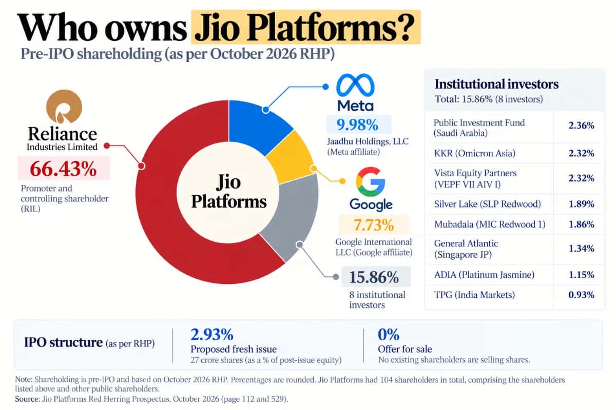 Ownership structure