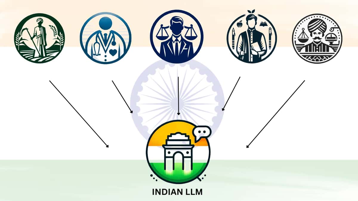 AI4Bharat Rolls Out IndicLLMSuite for Building LLMs in Indian Languages
