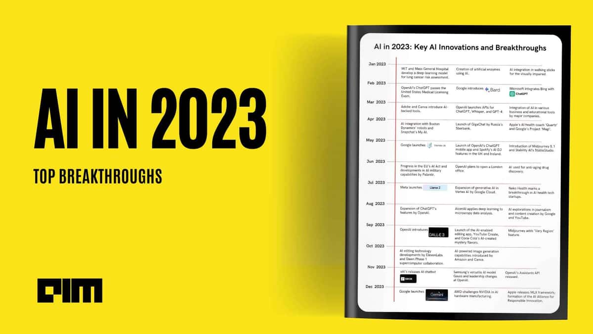 AI in 2023: A Comprehensive Overview of Breakthroughs and Developments
