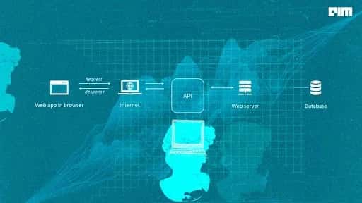 Top 5 artificial intelligence APIs in 2022