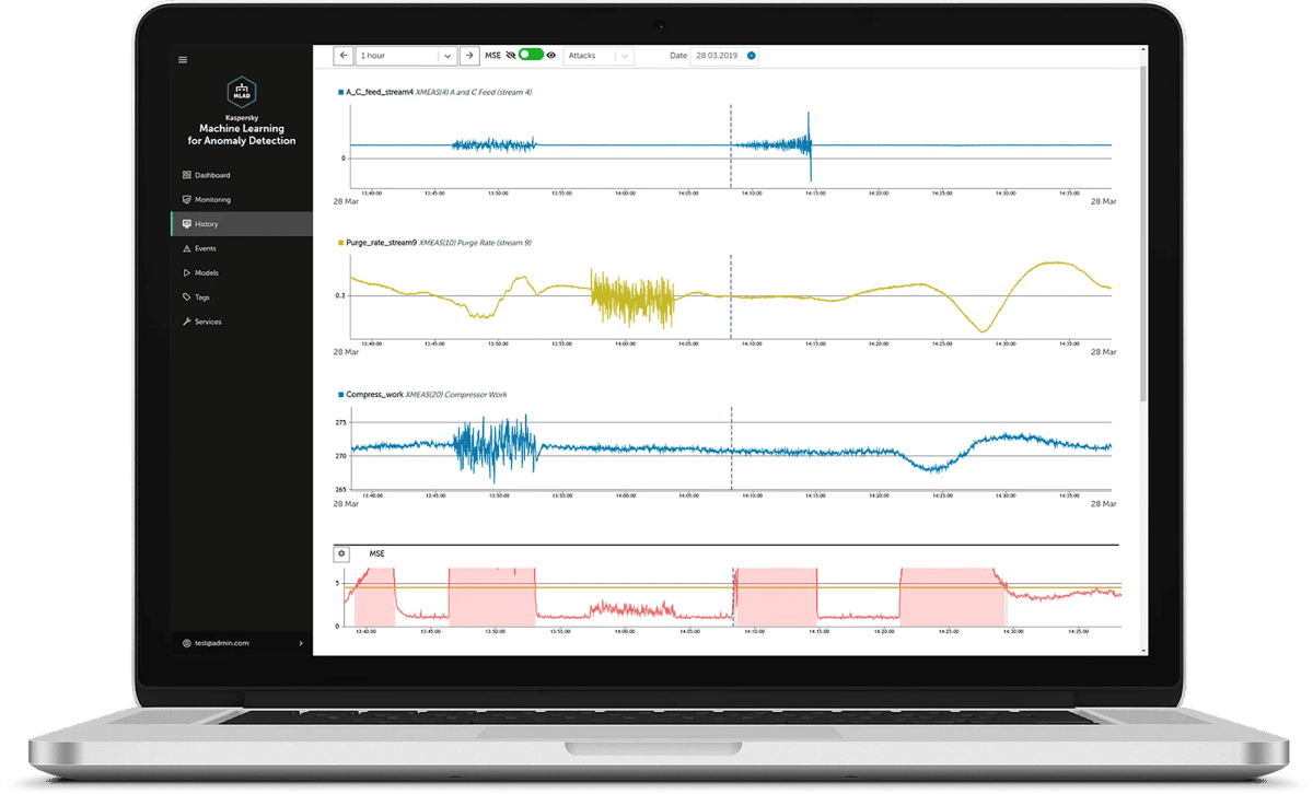 A hands-on guide to anomaly detection in time series using ADTK