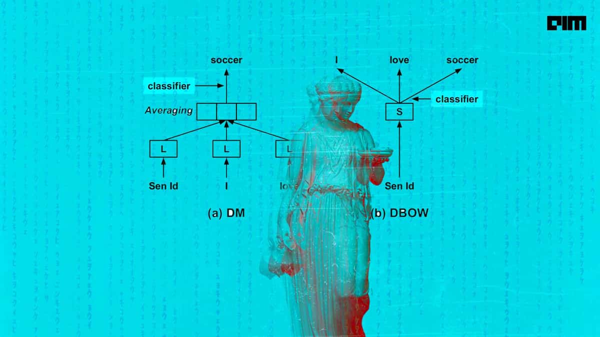 A guide to document embeddings using Distributed Bag-of-Words (DBOW) model