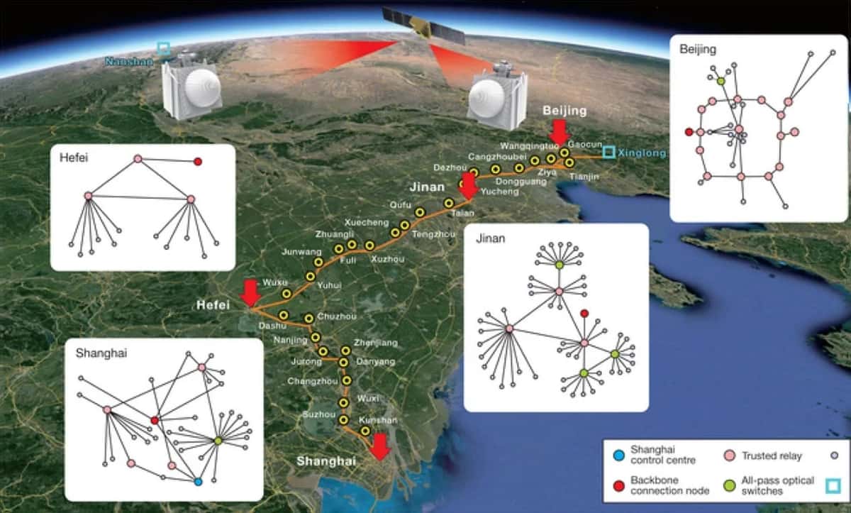 Chinese Researchers Demonstrate World’s Largest Stable Quantum Communication Network