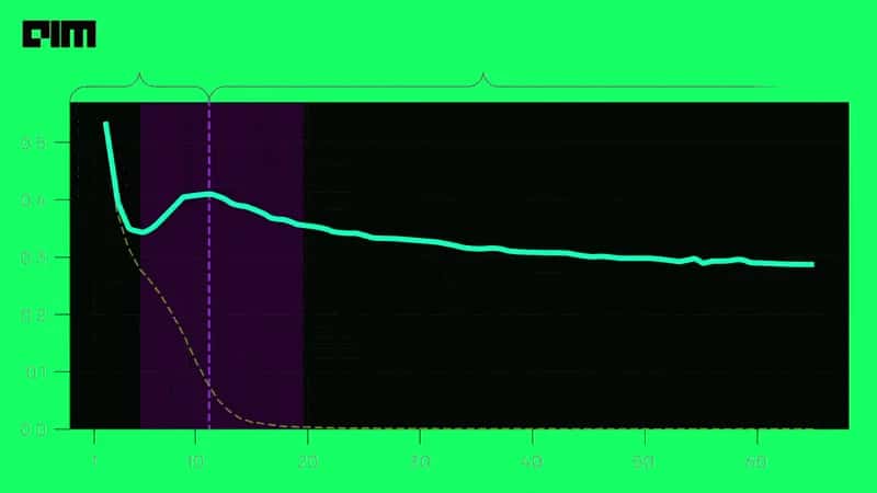 Why ML Needs To Move On From The Bias-Variance Tradeoff Narrative