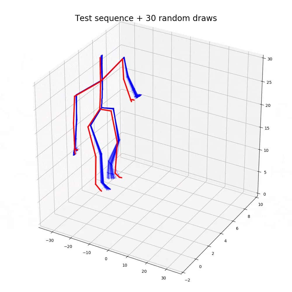 Guide to ODE2VAE For Long-Term Motion Prediction
