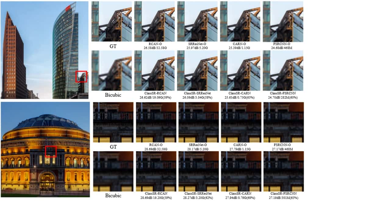 What is ClassSR And How It Helps In Super-Resolution Networks?