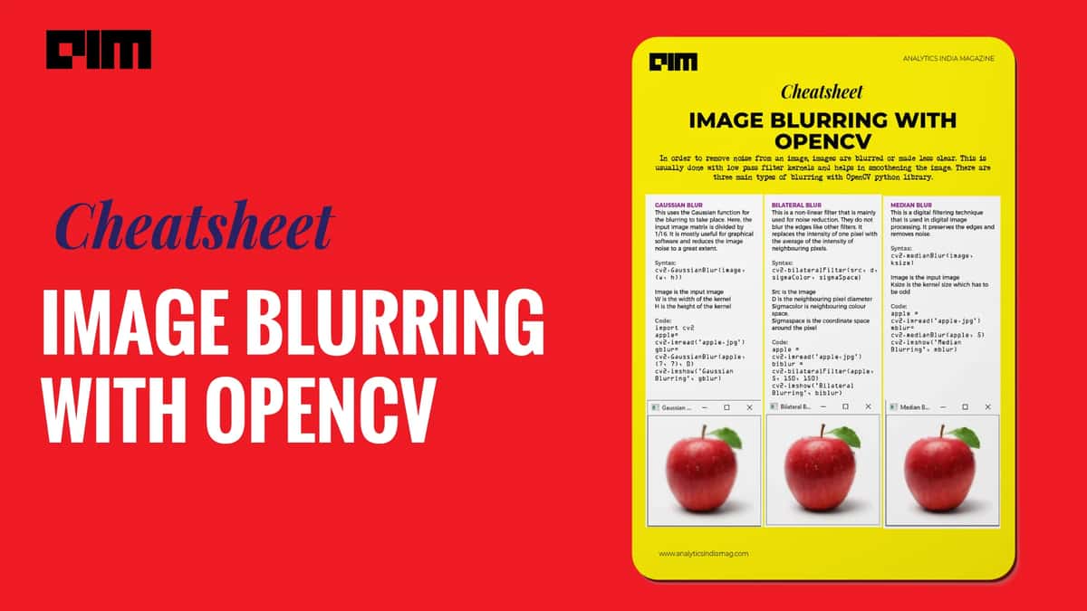Cheatsheet | Image Blurring With OpenCV