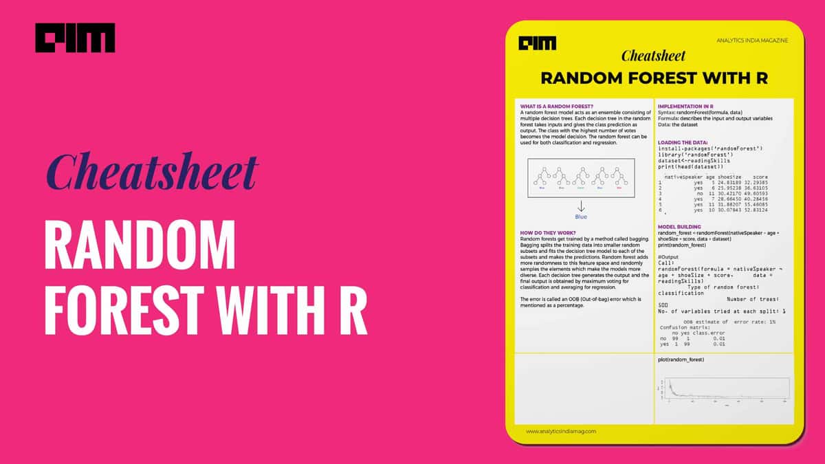 CheatSheet | Random Forest in R