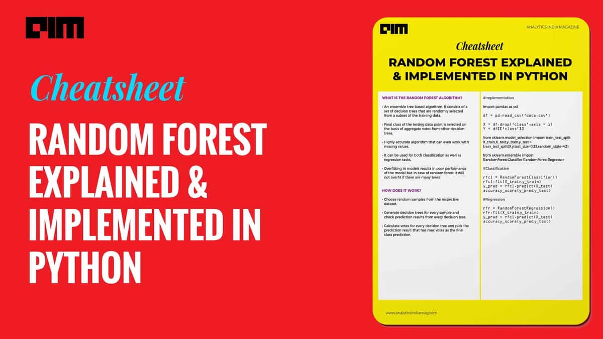 CheatSheet: Random Forest in Python