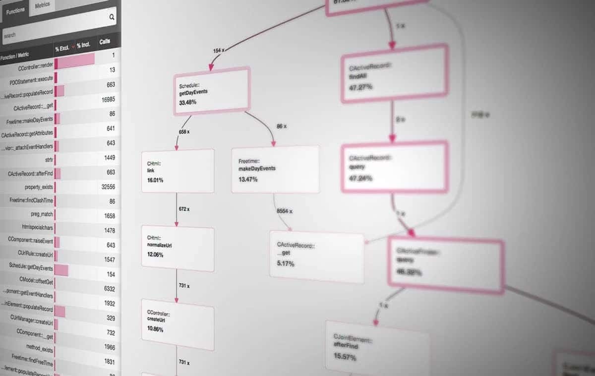 Why I/O Profiling Is Crucial For Software And Data-Driven Companies