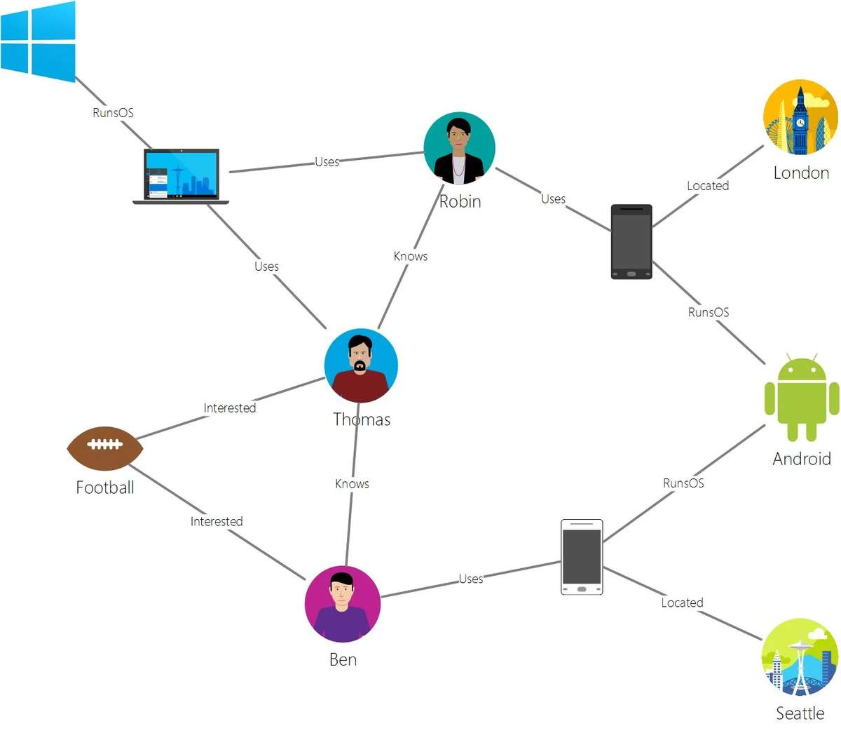 Graph Database: How Graph Is Being Utilised For Data Analytics