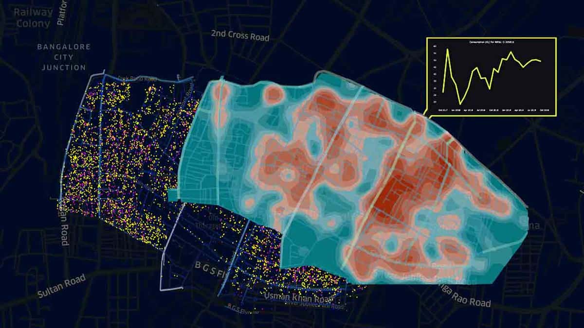 How AI-Powered Analytics & Monitoring System Helps In Reducing Water Losses
