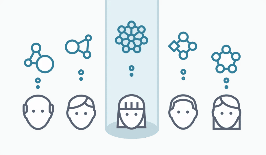 ML Tools Used By The Kaggle Experts