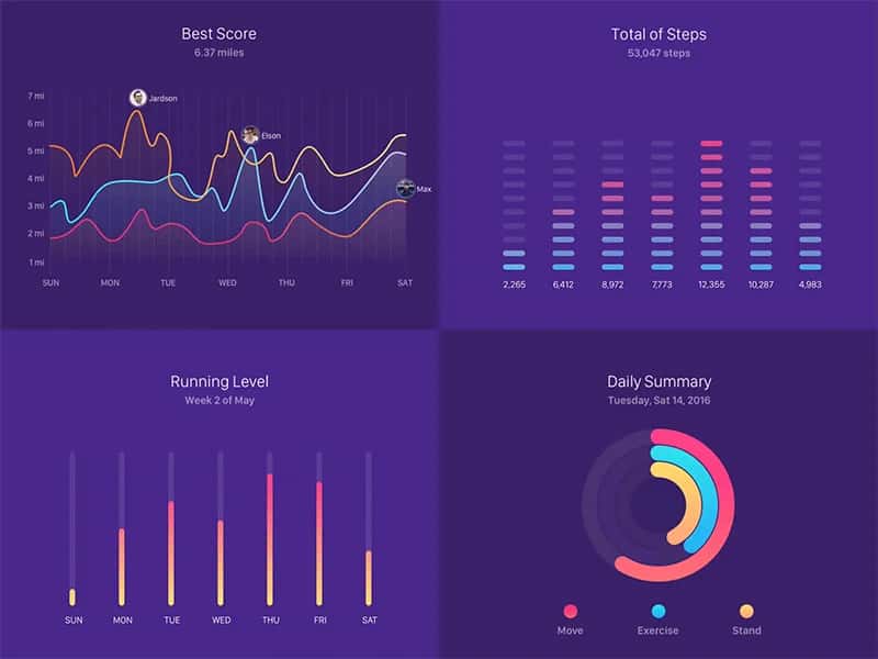 7 Types Of Tableau Charts & Graphs To Make Your Data Visually Interactive
