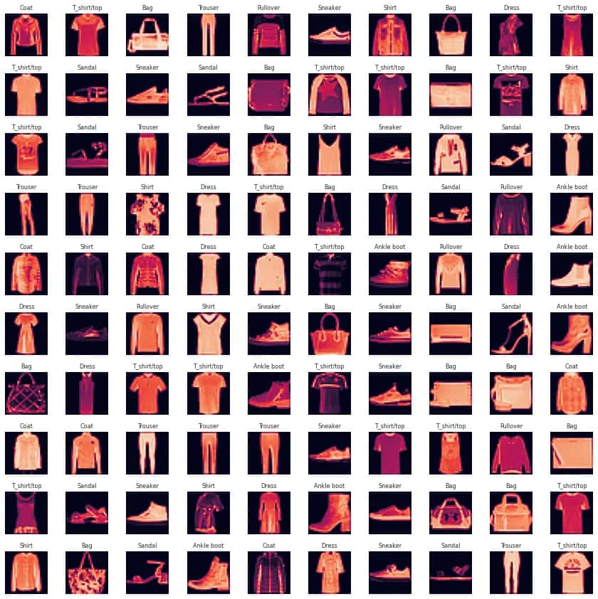 Fashion Apparel Recognition using Convolutional Neural Network