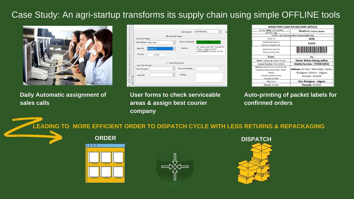 How An Agri-Startup Transformed Its Supply Chain Using Microsoft Excel And Open Office