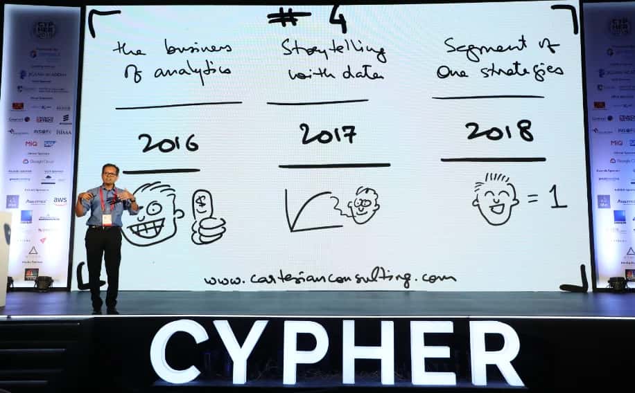 Top 13 Talks From AIM Conferences In 2019