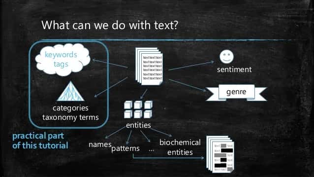 How NLP Is Making These Day-to-Day Tasks More Intelligent