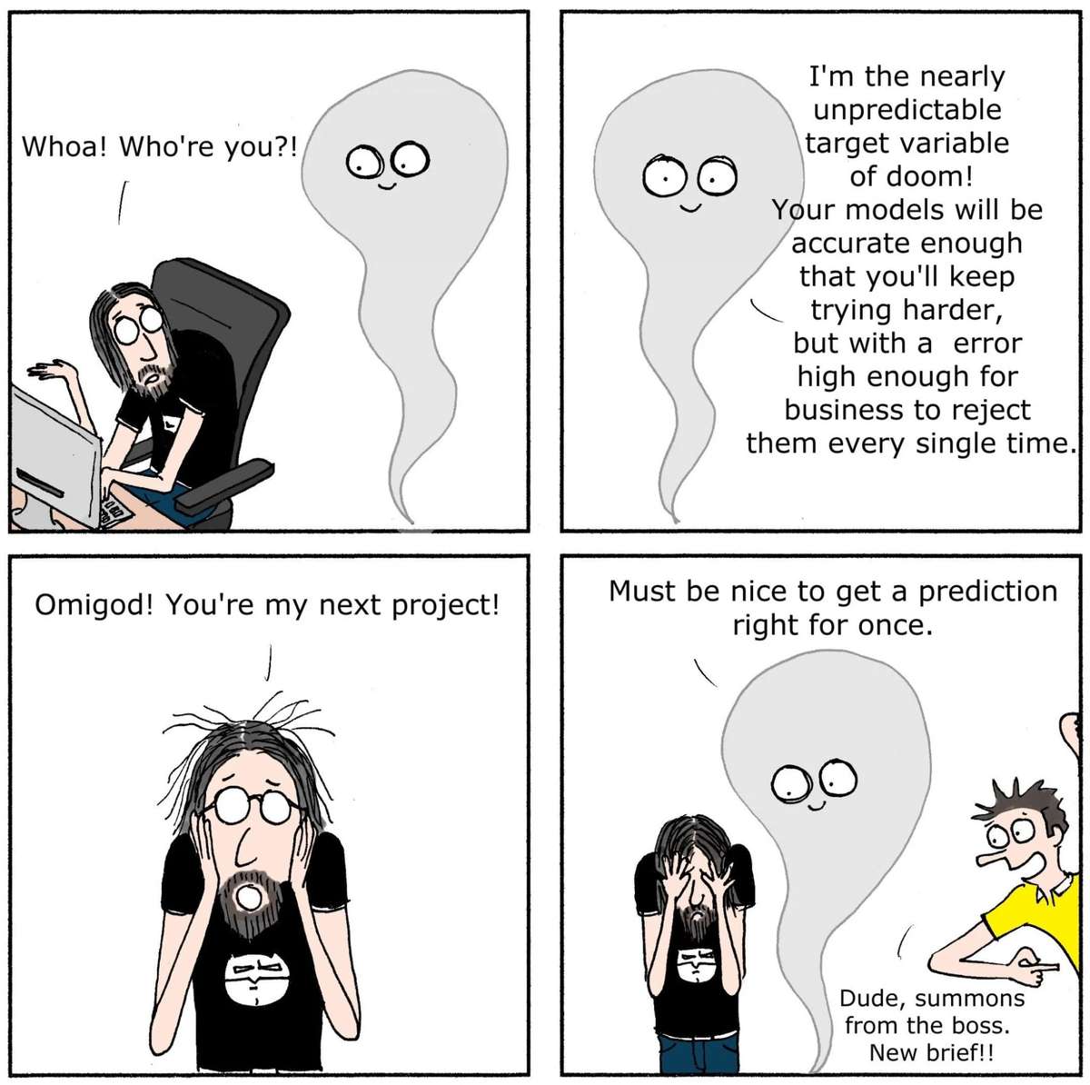 Toon: Unpredictable Target Variable of Doom