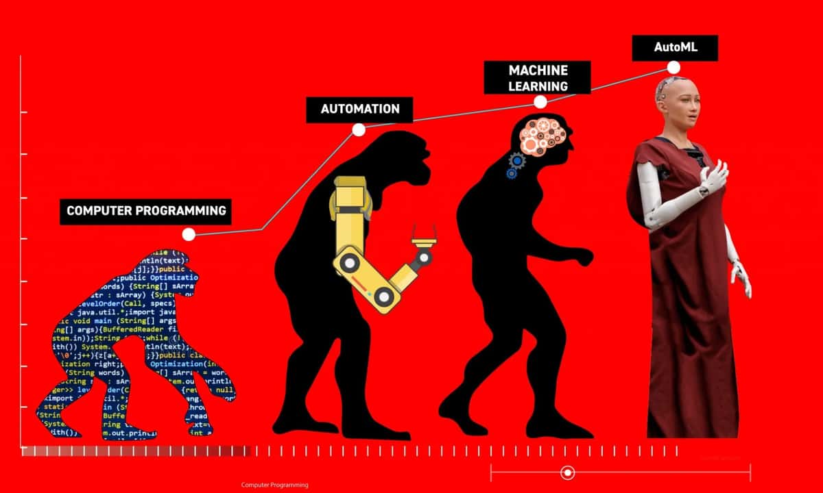What Is Automated Machine Learning?
