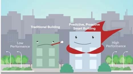 From Reactive to Proactive: A Shift in Smart Building Technology