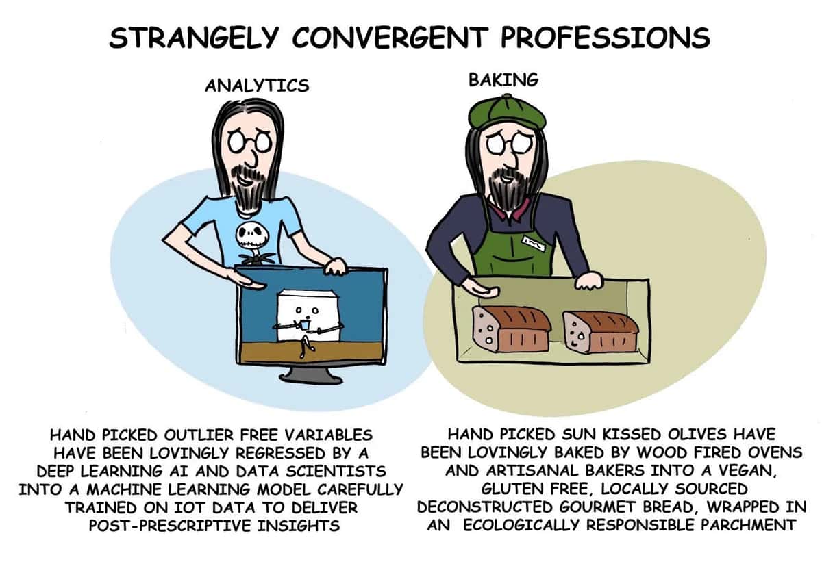 Toon: Strangely Convergent Professions