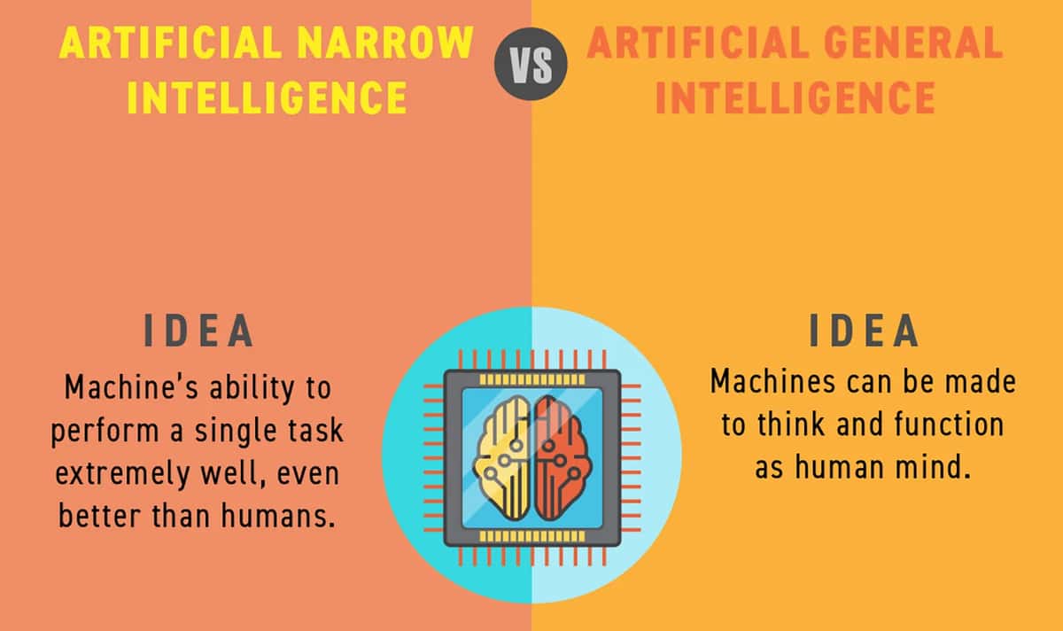Infographic- Artificial Narrow Intelligence Vs. Artificial General Intelligence