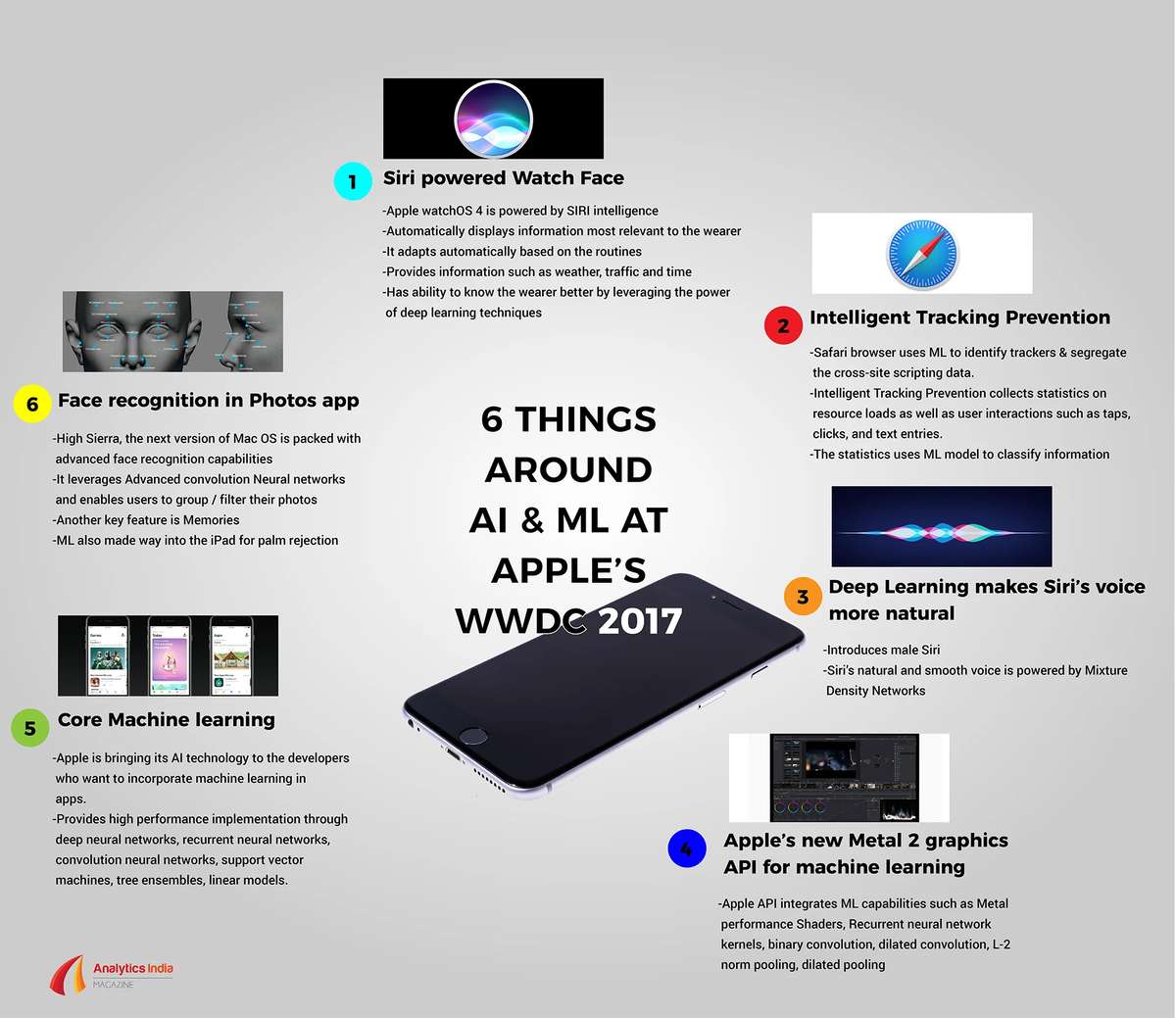 Infographic: 6 things around AI and ML at Apple's WWDC 2017