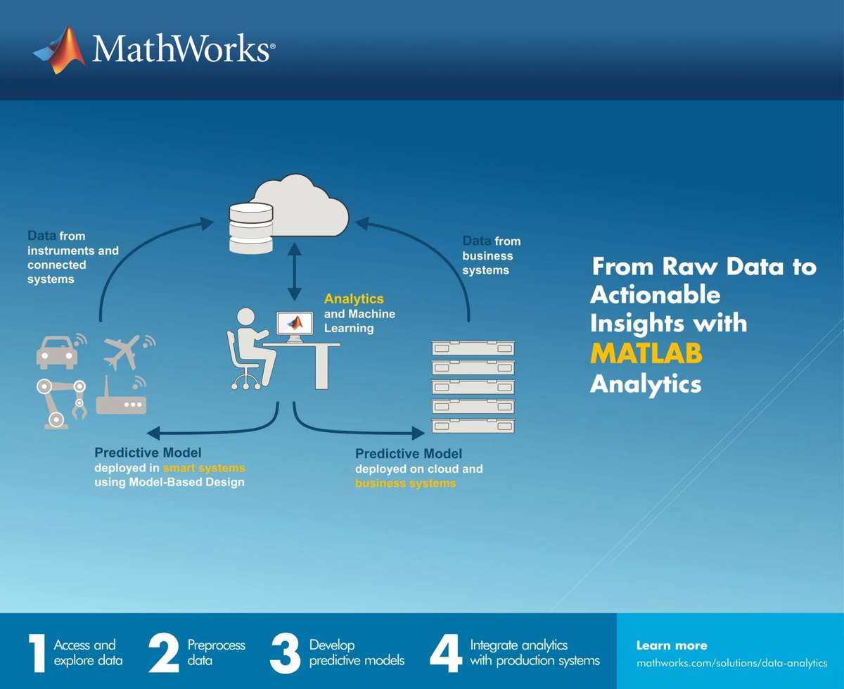 Webinar: Developing and Deploying Analytics for Internet of Things (IoT)/ Enterprise Systems | 15th June, 3pm