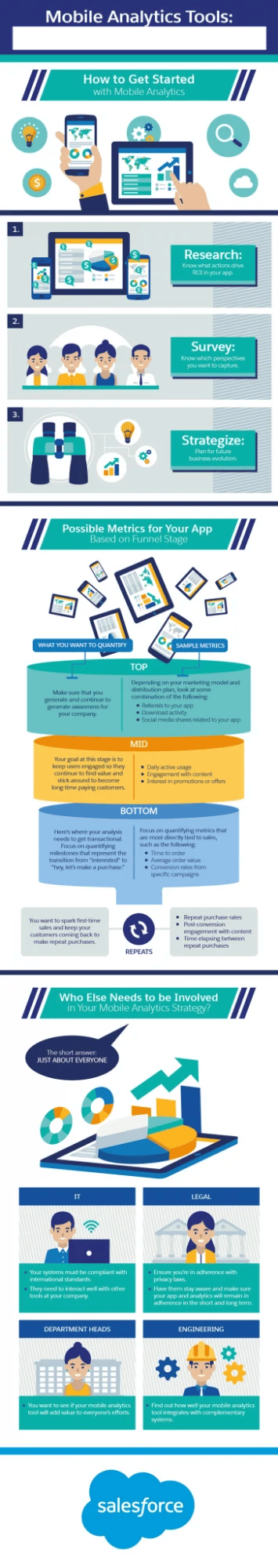 Mobile Analytics Tools