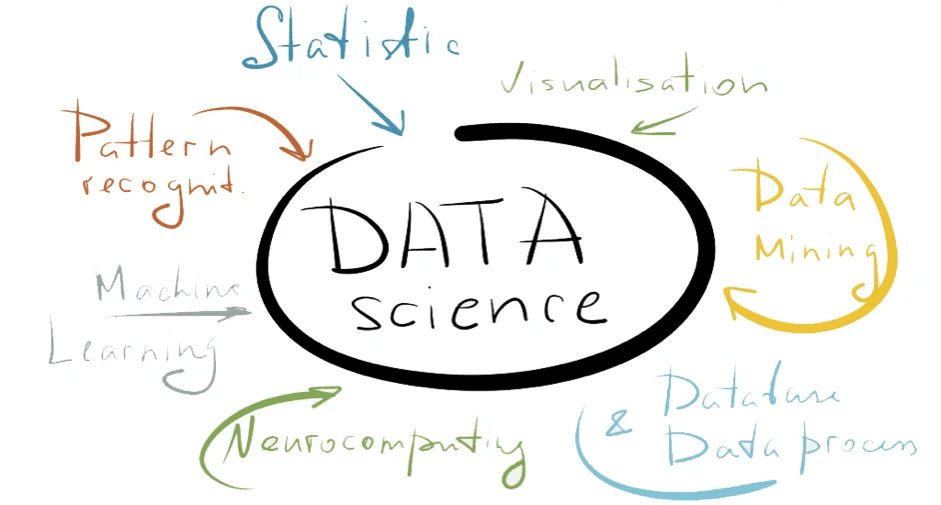 Date Science 101: The Rise & Shine of Machine Learning