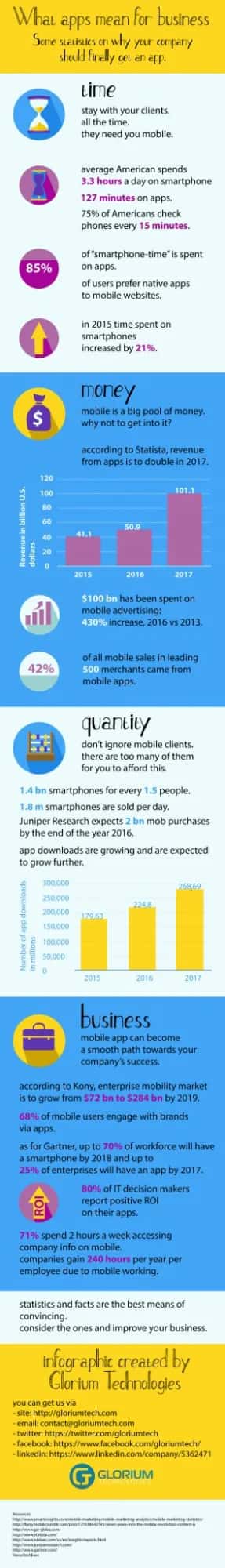 Infographic: What apps mean for business