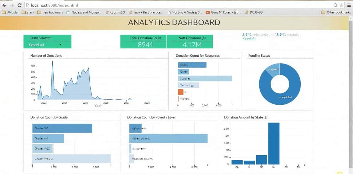 Interactive Data Visualization using D3.js, DC.js, Nodejs and MongoDB