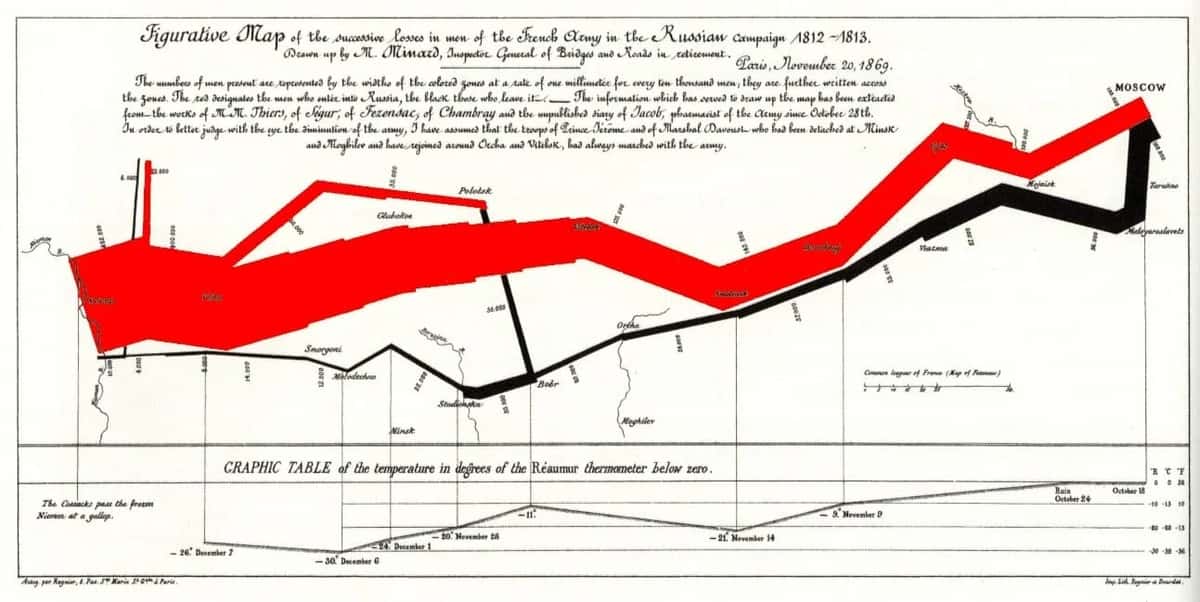 Great Visualizations - Examples