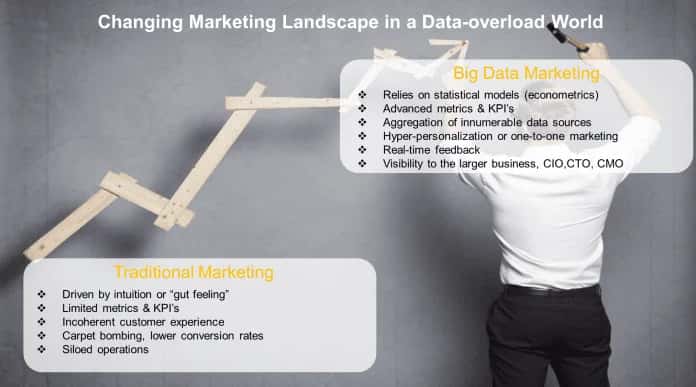 The New Face of Marketing in a Data-driven World