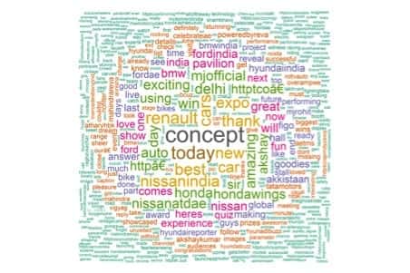 Tweet Analysis of AutoExpo2014