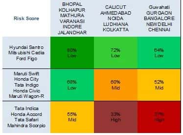 Risk Based Pricing for Auto Insurance