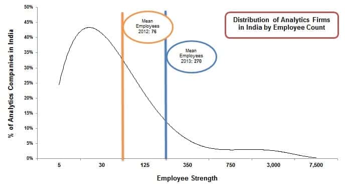 analytics india companies study1