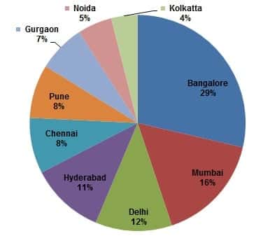 analytics india companies study4