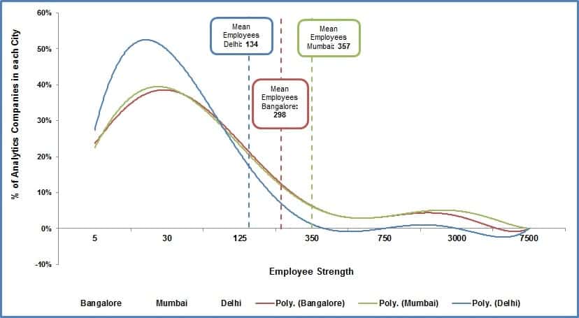 analytics india companies study2