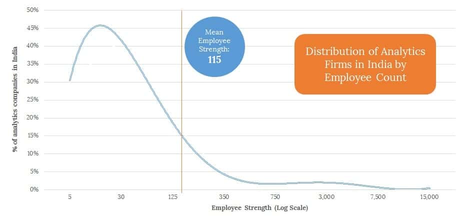 companies study1