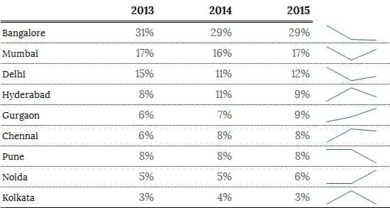 companies study1