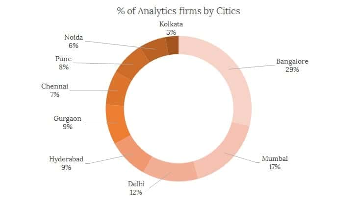 companies study1