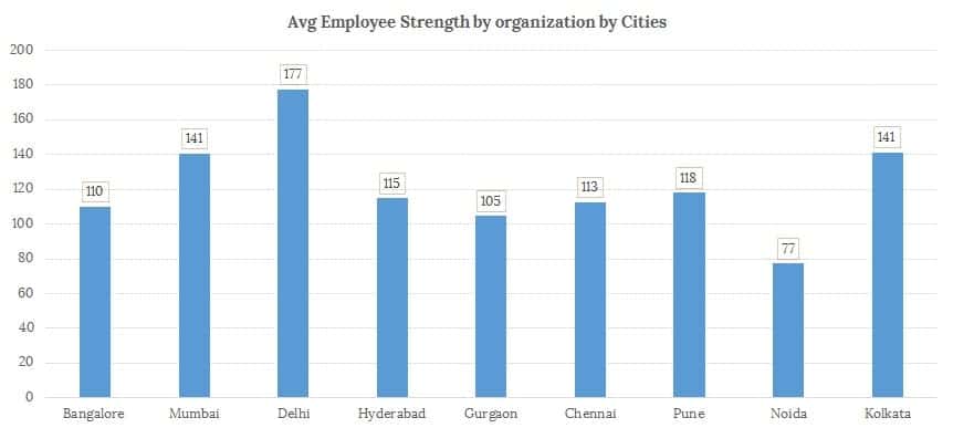 companies study1