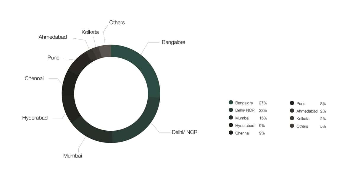 2-analytics-jobs-by-cities-01