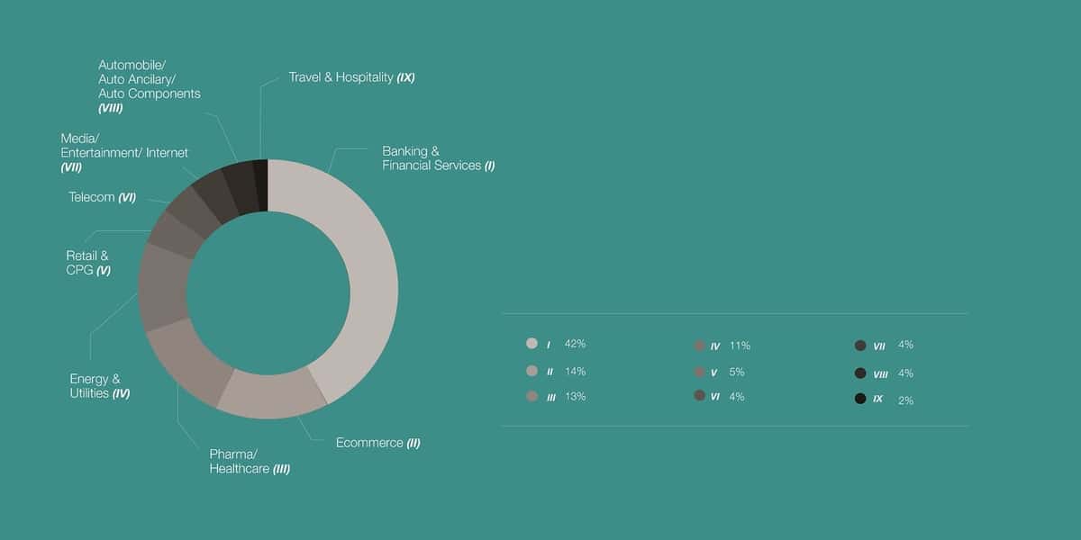 3-analytics-jobs-by-industry-01
