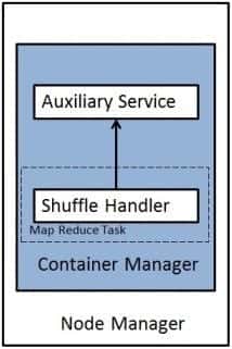 shuffle
