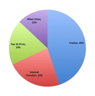 analytics