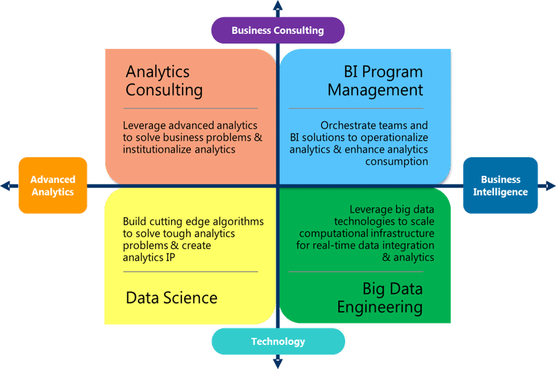 Fractal’s Analytics Talent Grid.