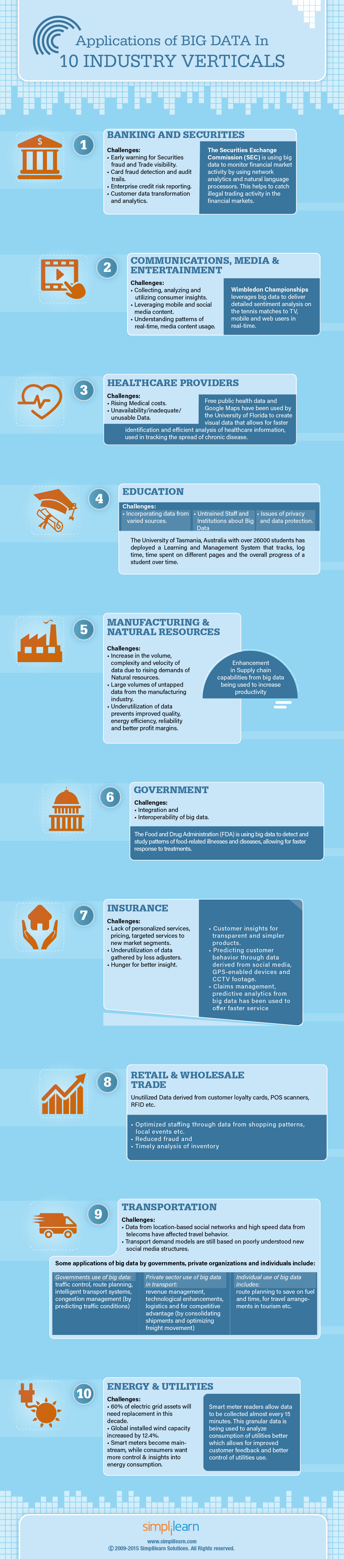 Applications_of_big_data_infographic